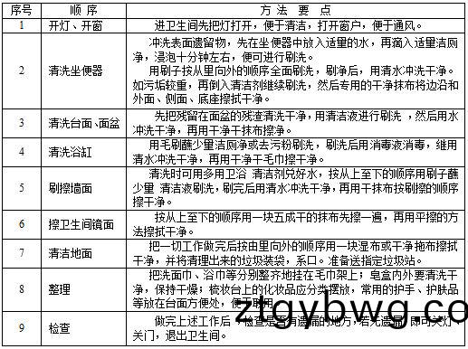 衞(wei)生(sheng)間清潔.JPG